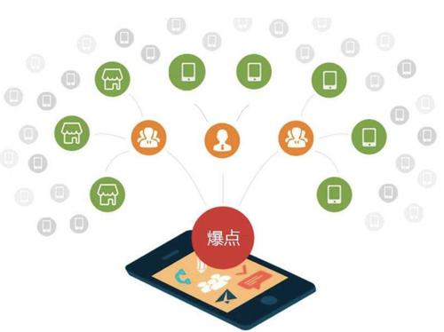 阿巴嘎为什么越来越多的企业通过软文营销来引流